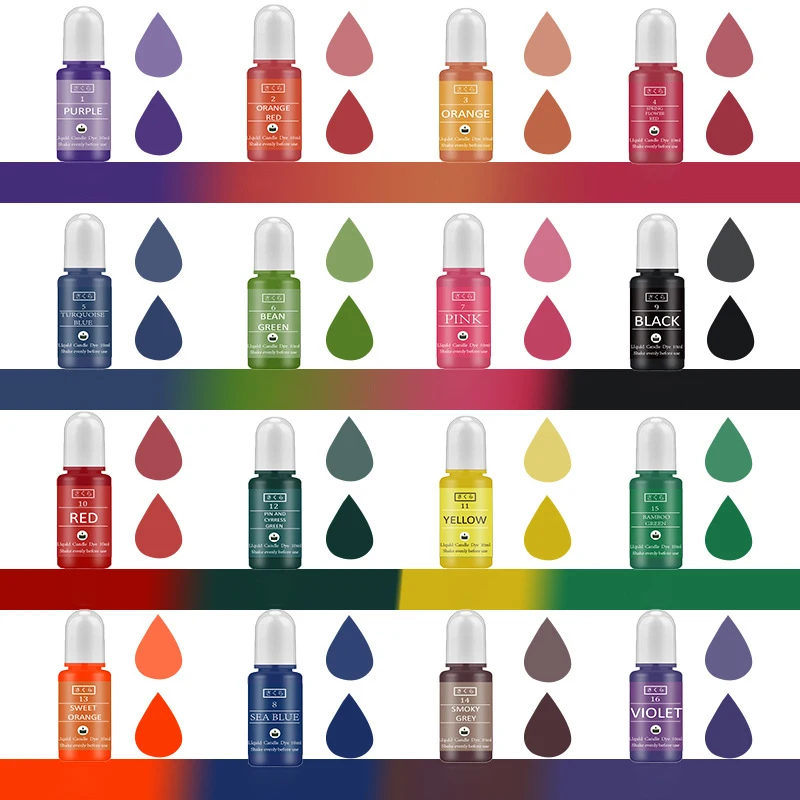 DIY Набор пигментов из эпоксид – обзор и цена Candle Making Kits